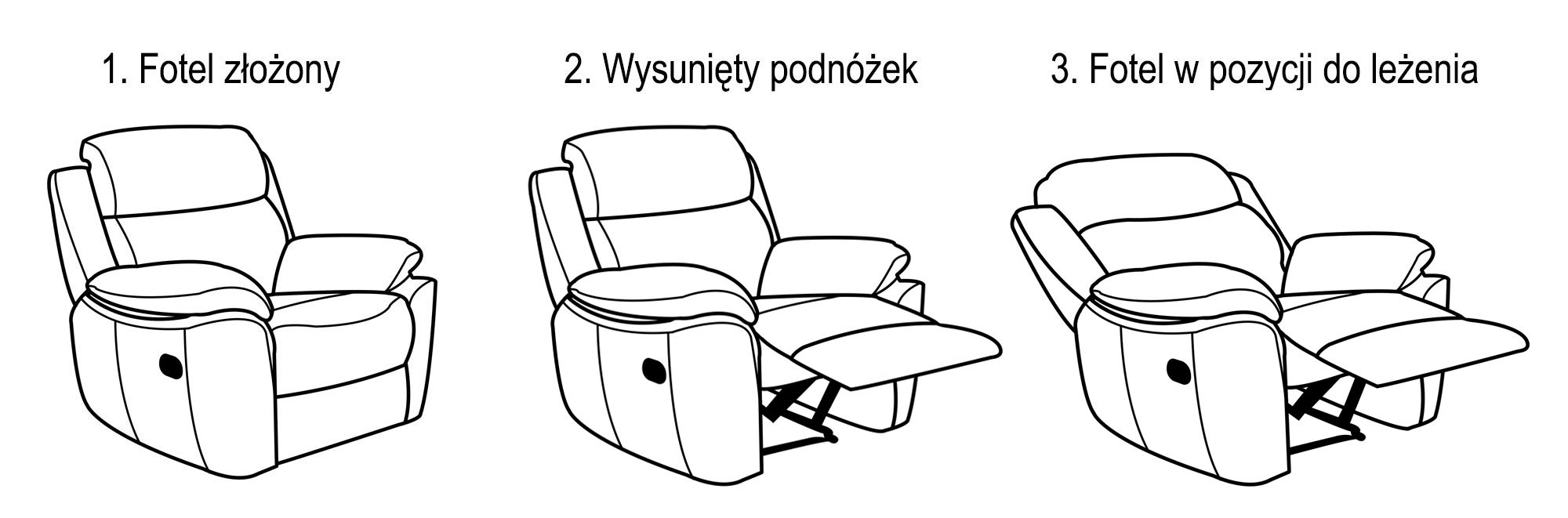 Schemat działania elektrycznej funkcji relax Alabama Bis