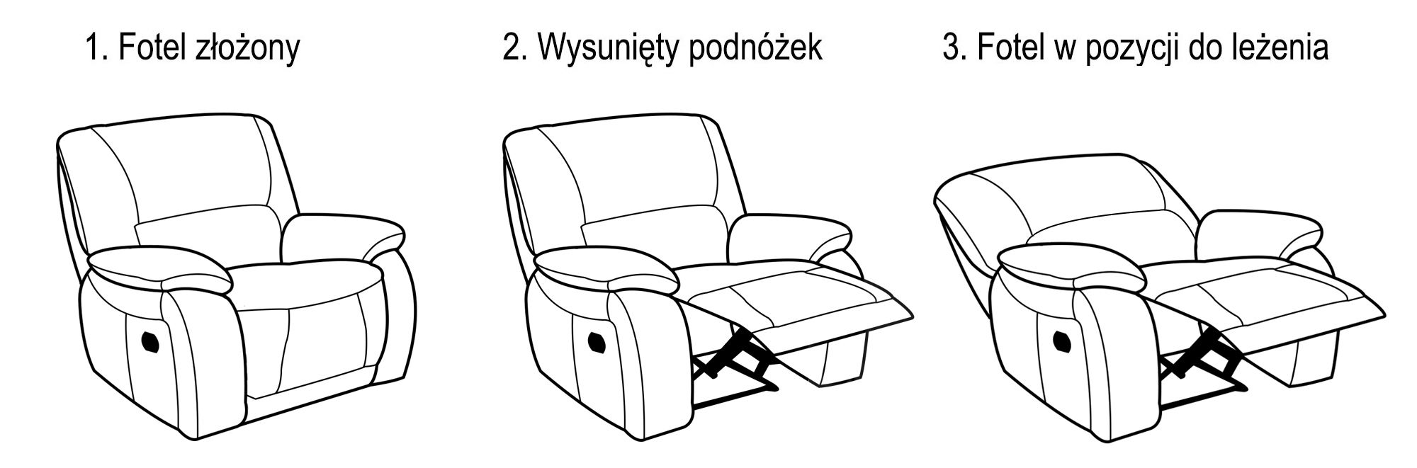 Schemat funkcji relax fotela Alaska