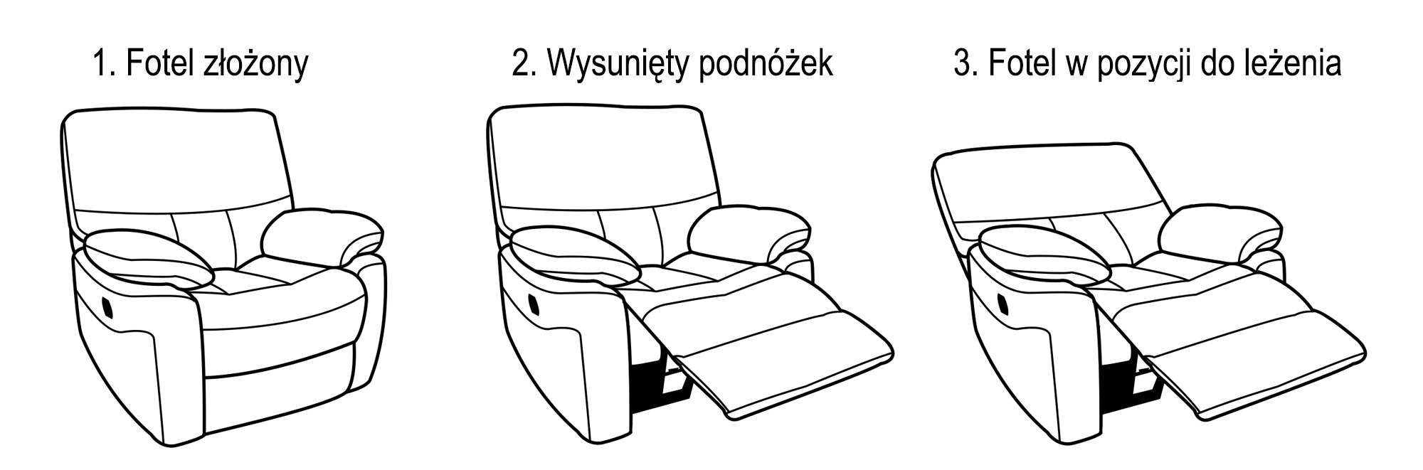 Schemat funkcji relax