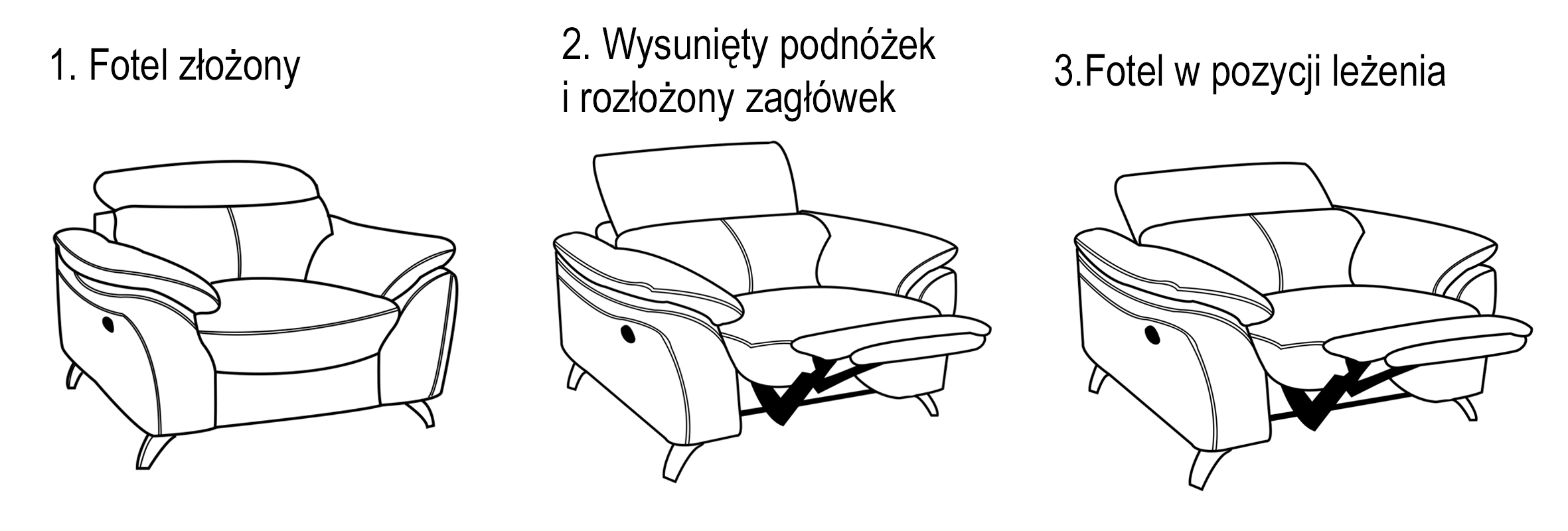Schemat funkcji relax fotela Chicago
