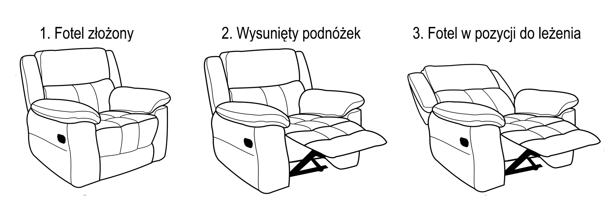 Schemat funkcji relax fotela Kansas