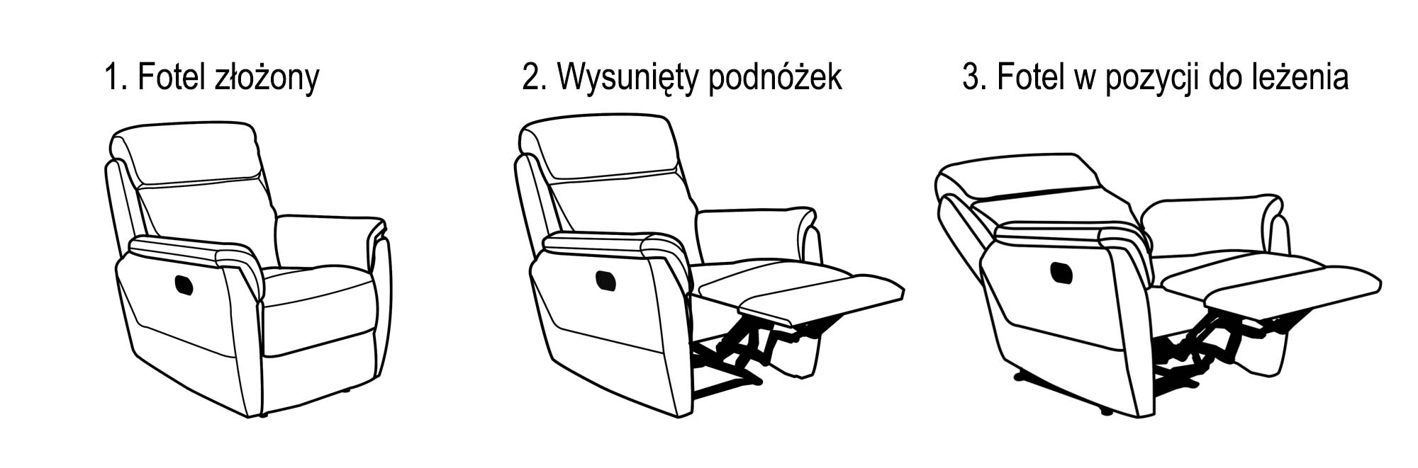 Schemat działania funkcji relax w fotelu Georgia