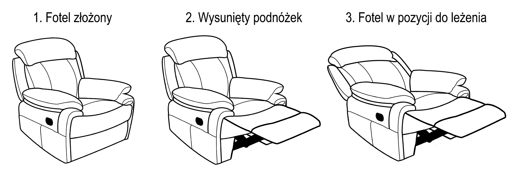 Schemat funkcji relax fotela Orlando