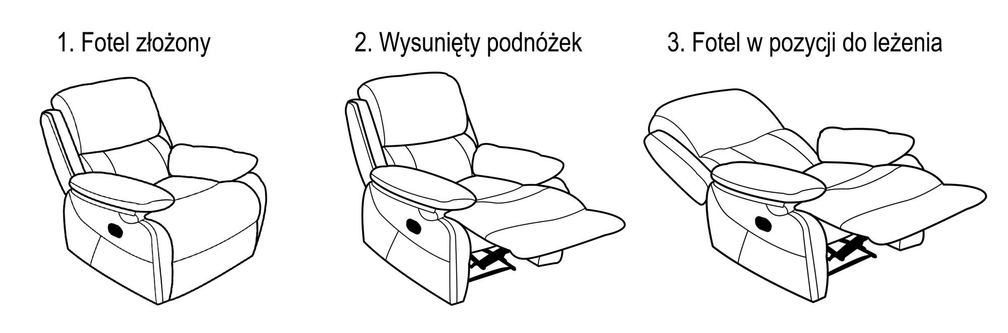 Schemat funkcji relax fotela Portland
