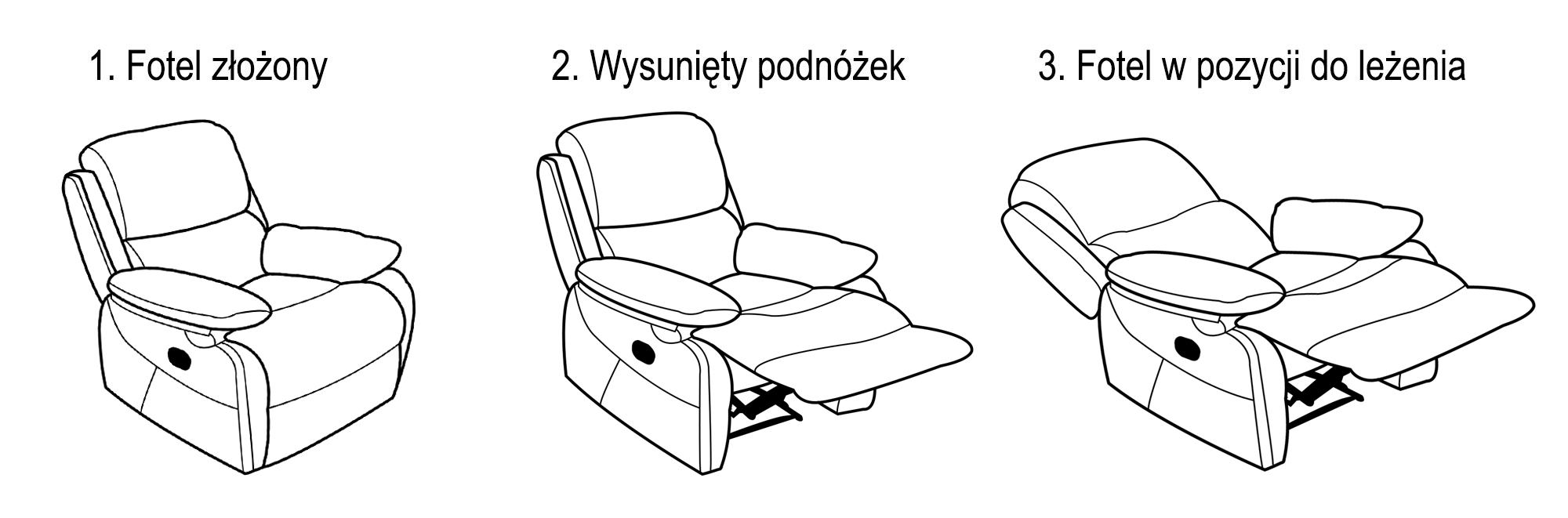 Schemat funkcji relax fotela Portland
