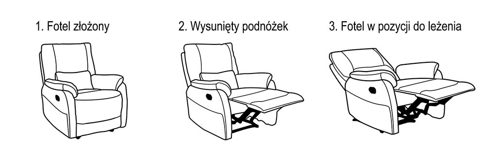 Schemat działania elektrycznej funkcji relax w fotelu Florida