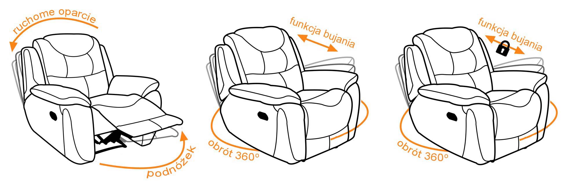 schemat funkcji obrotowej
