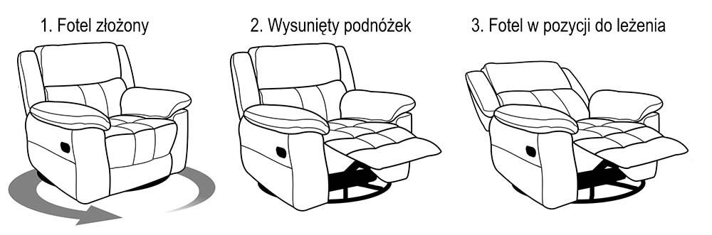 Schemat działania funkcji relax, bujania i obrotu fotela Kansas