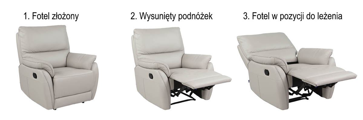 Schemat działania elektrycznej funkcji relax w fotelu Texas