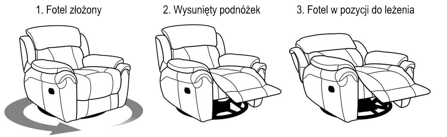 Schemat funkcji relax, bujania i obrotu fotela Boston