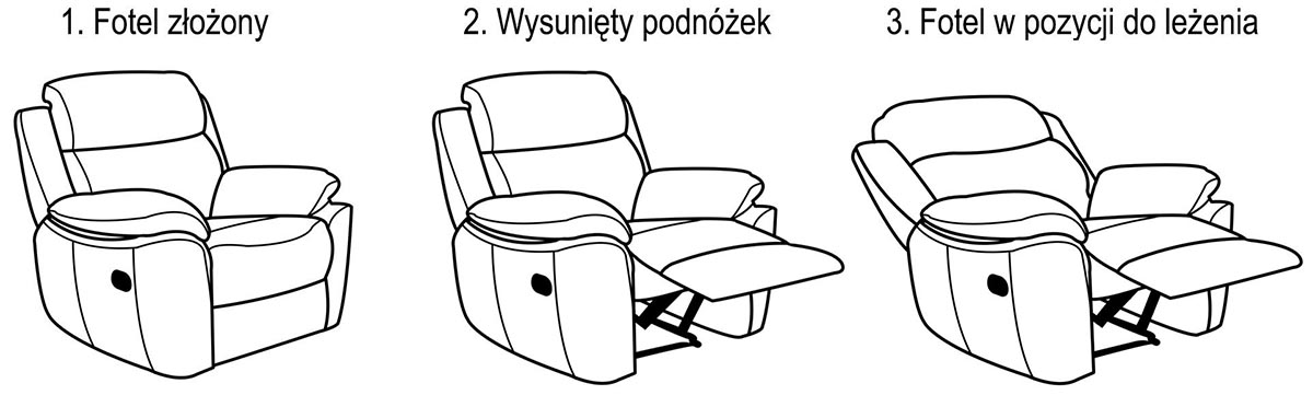 otwieranie funkcji relaks w fotelu Alabama Bis