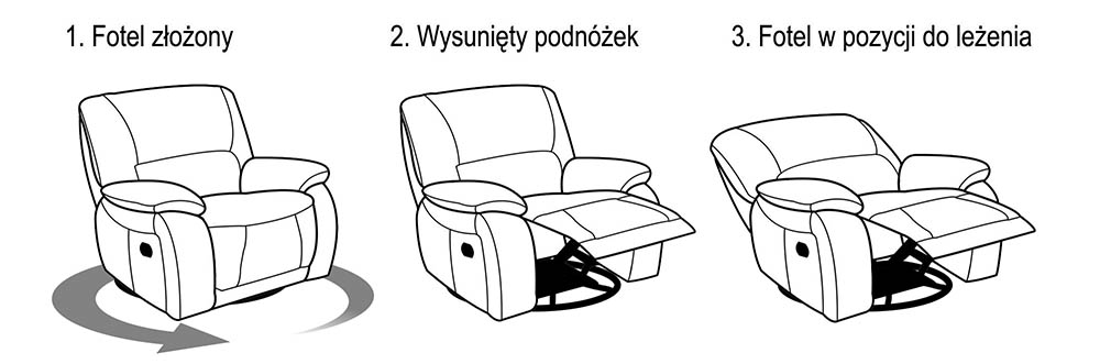 Schemat funkcji relax fotela Alaska
