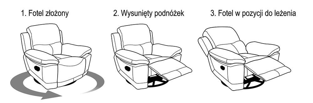 Schemat działania funkcji relax, bujania i obrotu fotela Montana