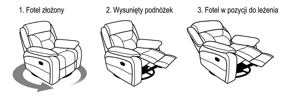 Schemat działania funkcji relax, bujania i obrotu w fotelu Denver
