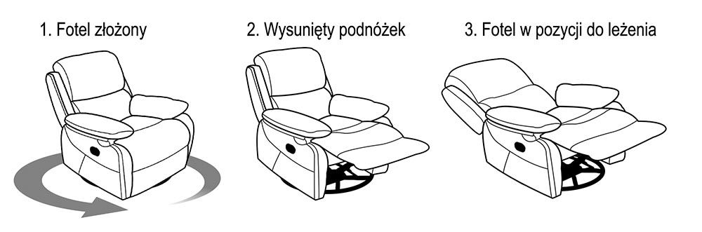 Schemat funkcji relax fotela Portland