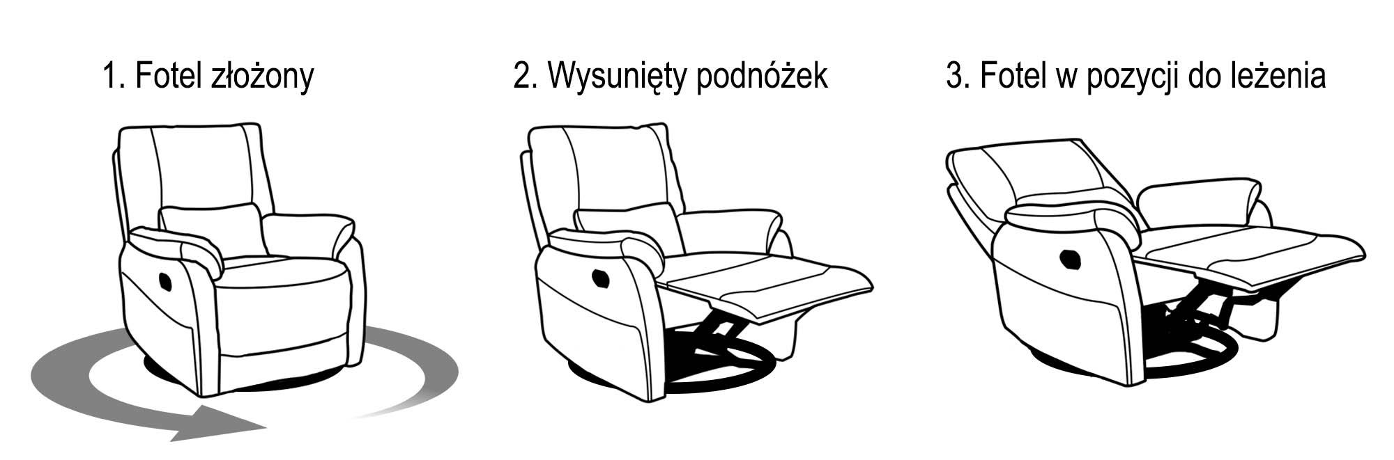 Schemat działania funkcji relax, bujania i obrotu w fotelu Florida