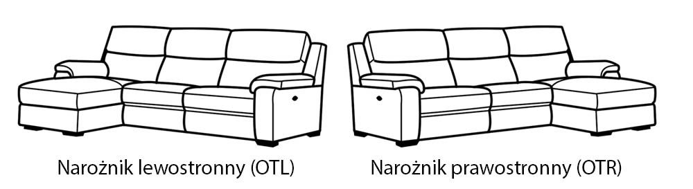 schemat narożnika Manhattan, wybór strony lewa/prawa