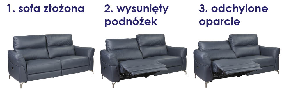 Otwieranie elektrycznej funkcji relaks w sofie skórzanej Brooklyn