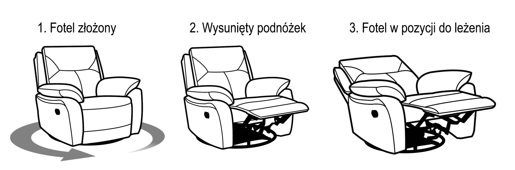 Schemat działania funkcji relax w fotelu Atlanta