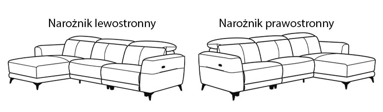 schemat narożnika Milano, wybór strony lewa/prawa