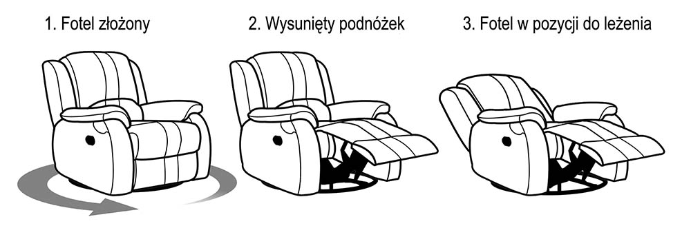 Schemat działania funkcji relax w fotelu L.A